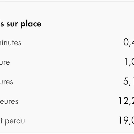 Evasion En Cote D'opale Classe 2 Etoiles *